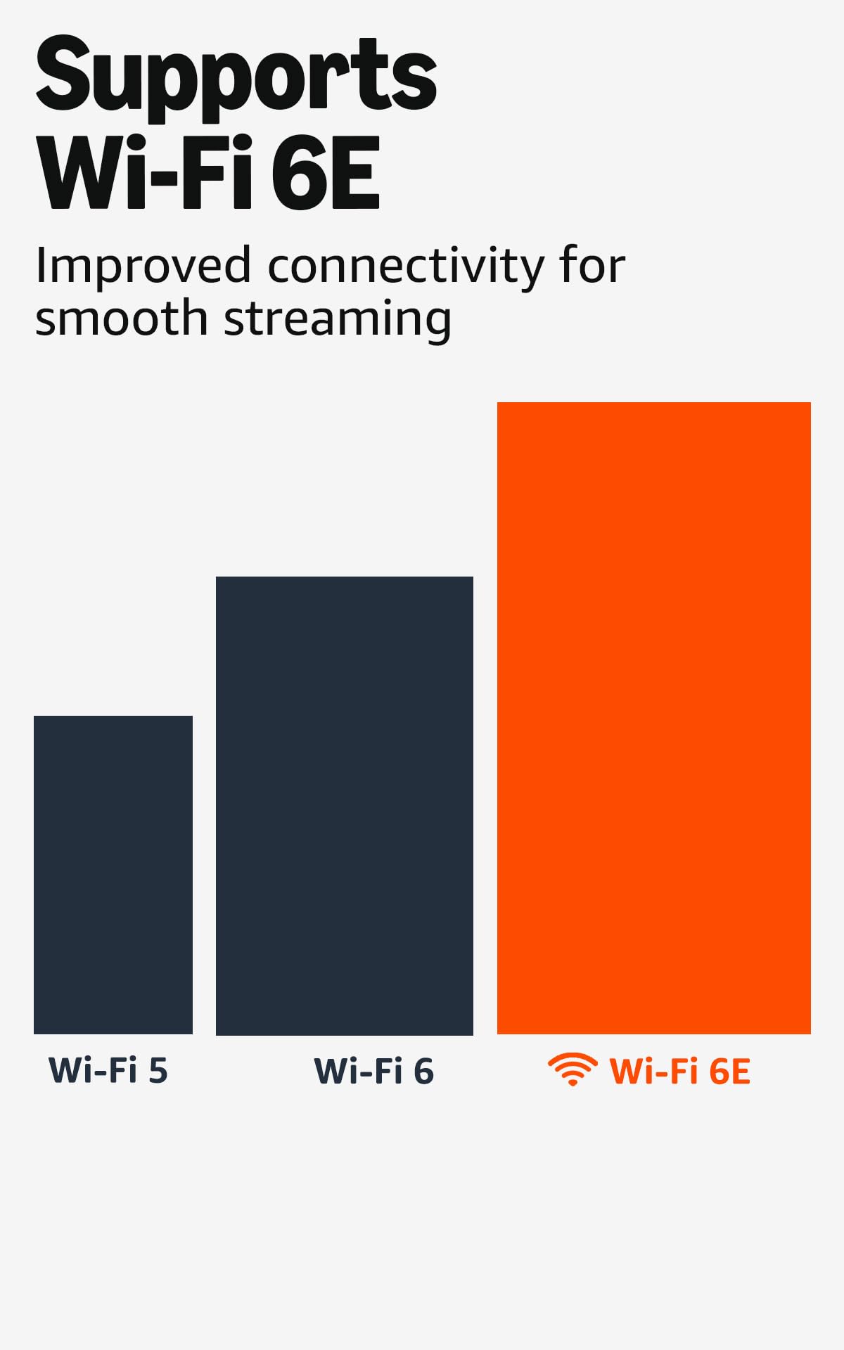 Like-New 4K Max Streaming Device with Wi-Fi 6E B691