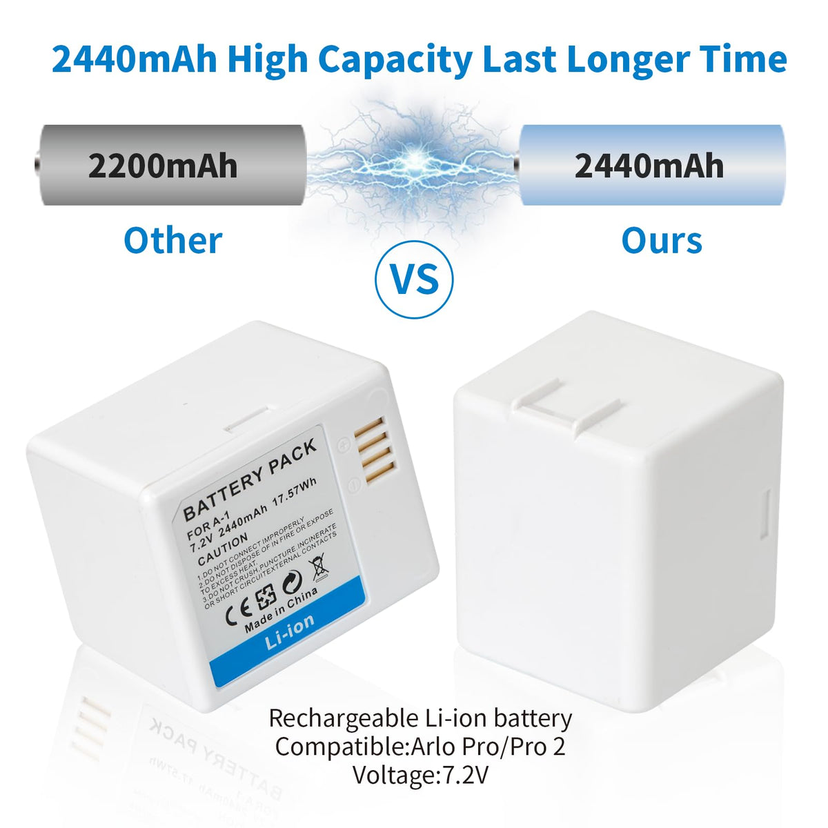 2-Pack Rechargeable 7.2V 2440mAh Lithium-Ion Batteries with Charging Station X973471