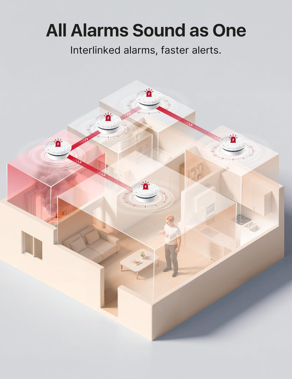 Wireless Combination Smoke and CO Detector 3-Pack E271