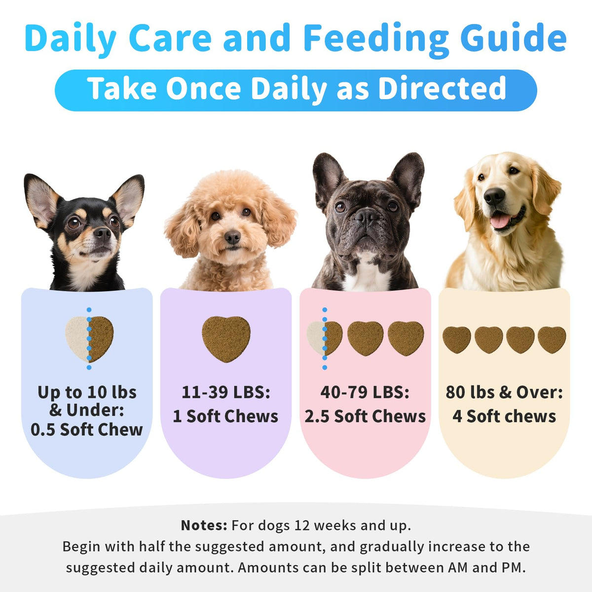 Chicken Flavor Flea and Tick Chewable Dog Supplement 135 Count B1757