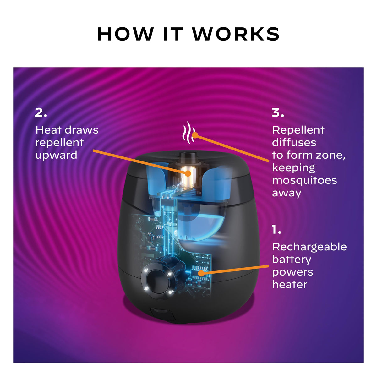 Rechargeable Mosquito Repeller with 12-Hour Refill O1562
