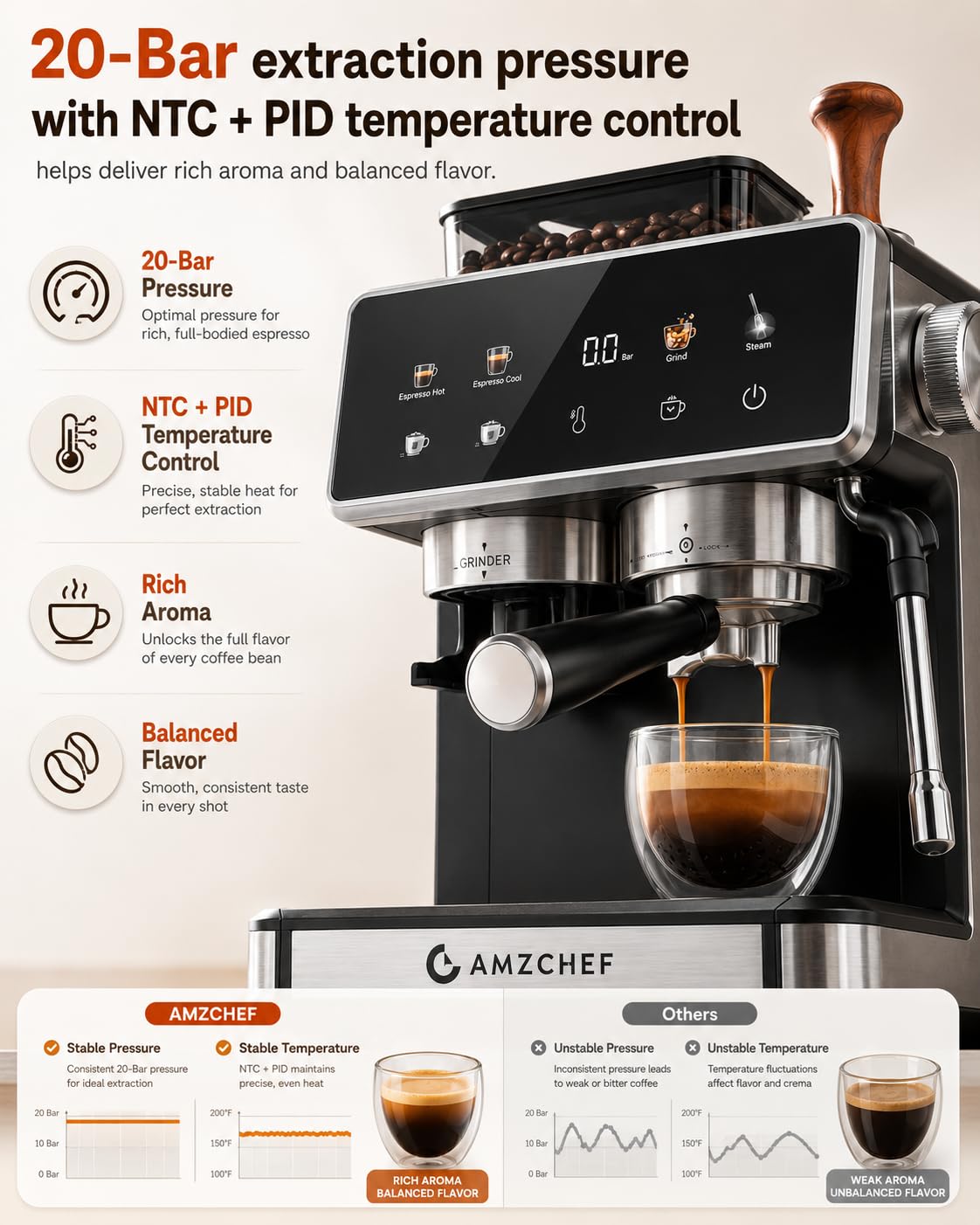 Black 20 Bar Espresso Machine with Grinder V465408
