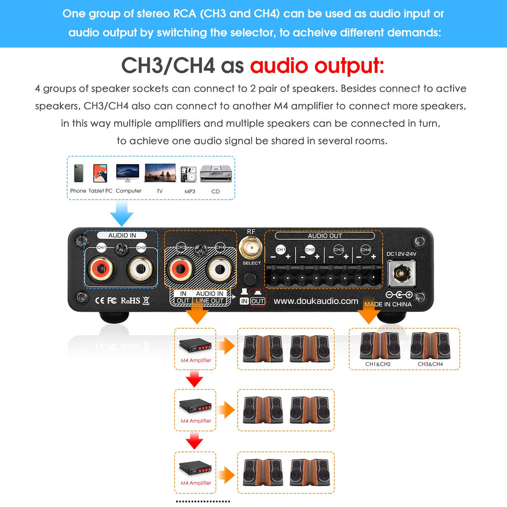 4 Channel Bluetooth Amplifier X248714