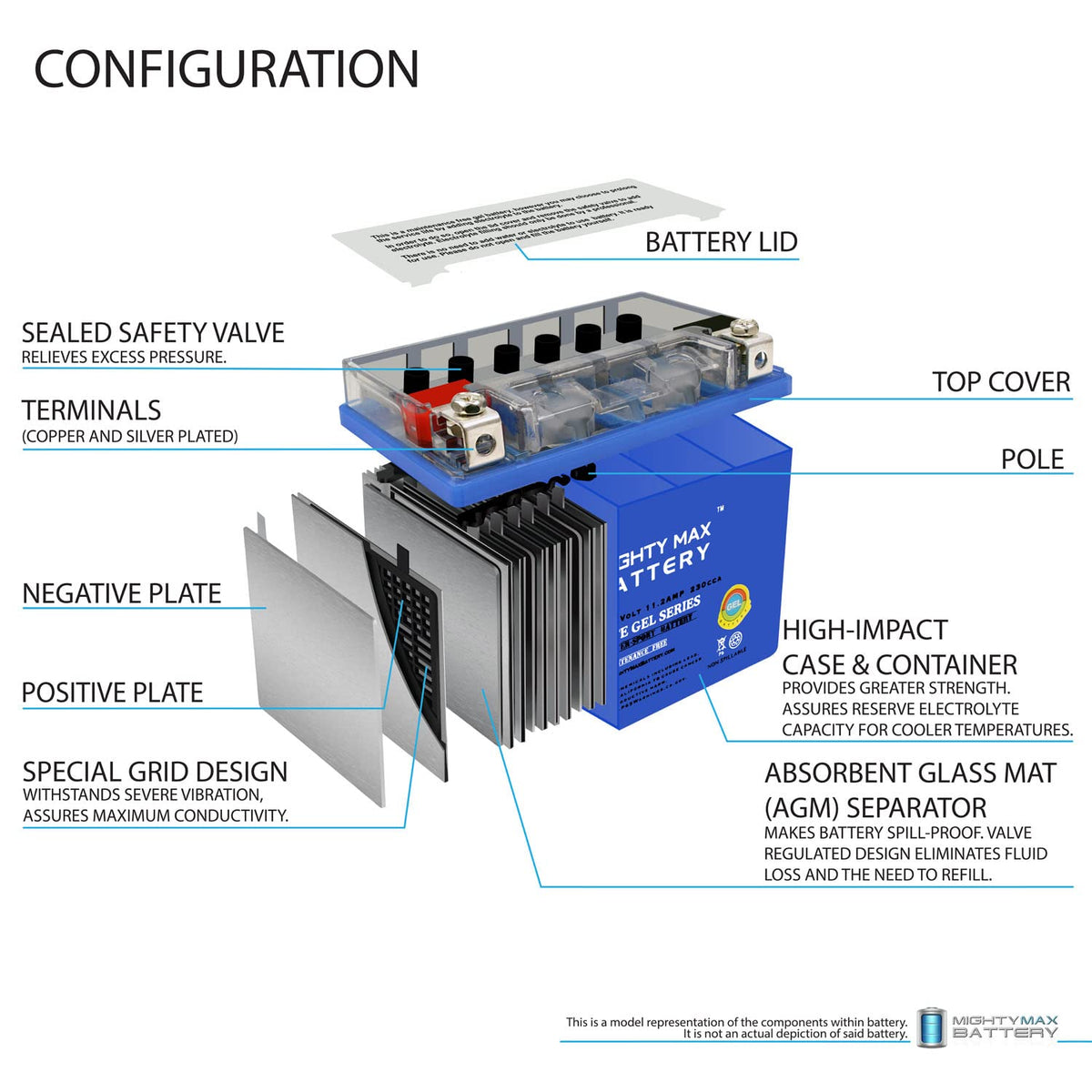 YTZ14S GEL Replacement Battery H200