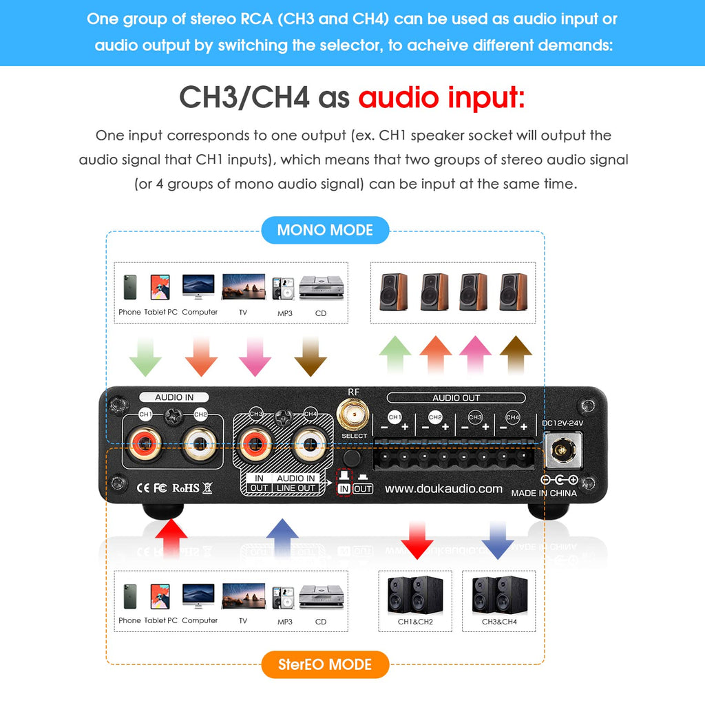 4 Channel Bluetooth Amplifier X248714