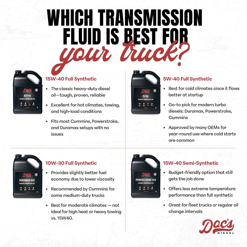 High Mileage Full Synthetic Automatic Transmission Fluid, 1-Gallon H718255