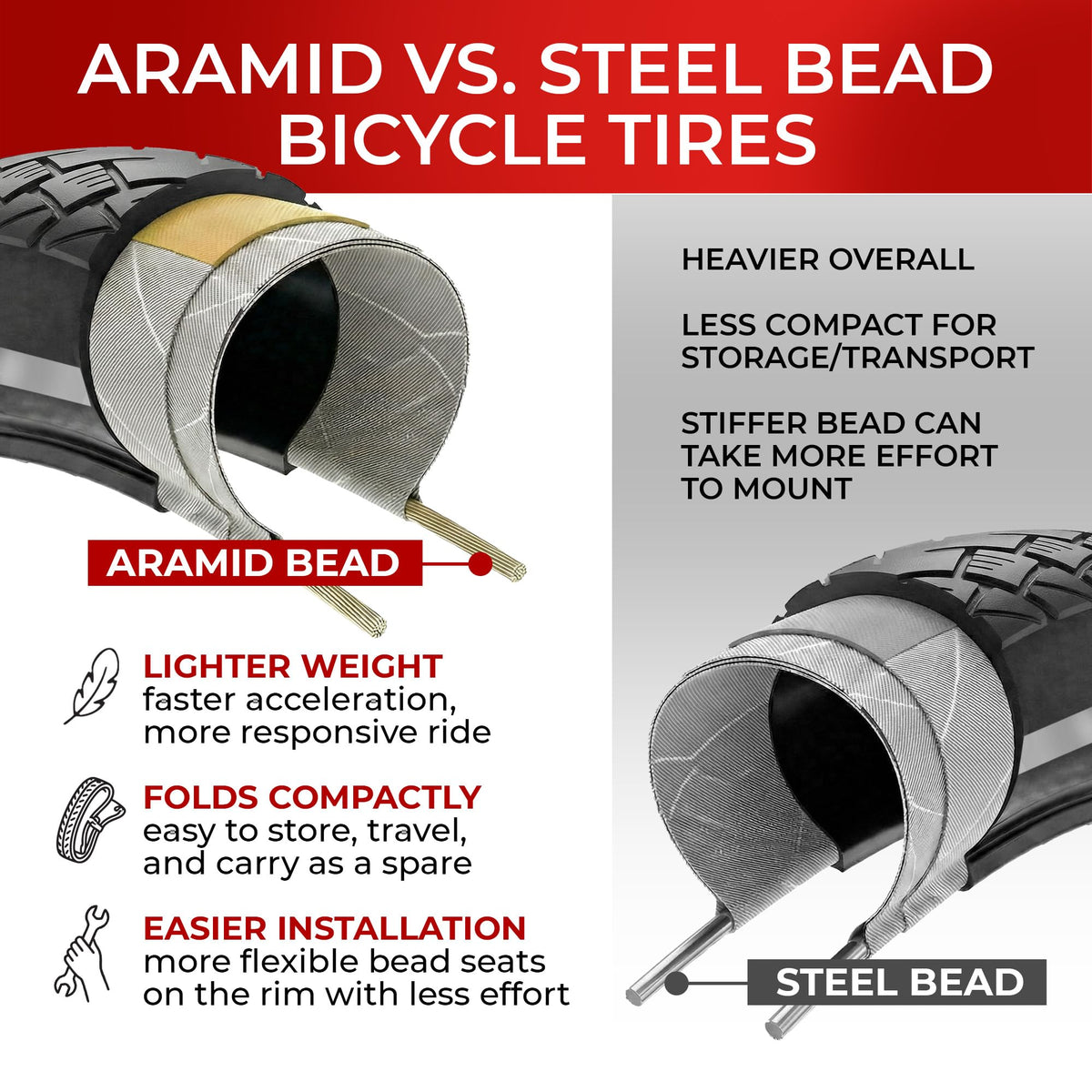 700x35c Foldable Hybrid Bike Tires B81097