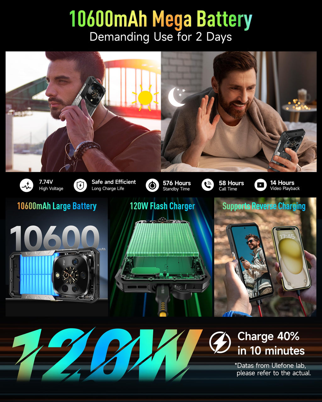 5G AI Rugged Phone, 32GB+1TB/2TB Expansion, 6.67" Dual Screen, 64MP+50MP+50MP Camera, 120W, IP68/IP69K, Android 15 Z57315