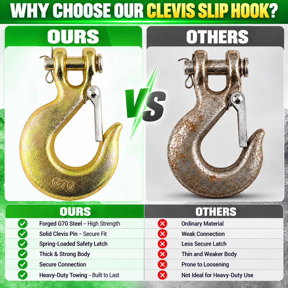 3/8" Chain Hooks, 2-Pack Heavy-Duty Clevis Slip Hook F144